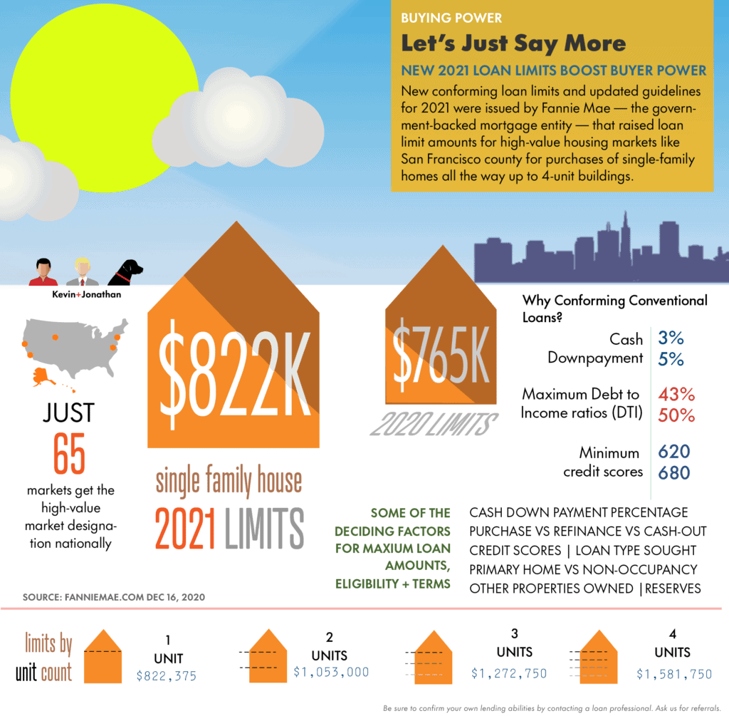 COMING SOON TO YOU Higher Conforming Loan Limits for 2021 — Kevin